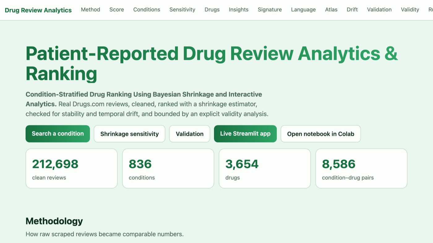 Screenshot of the Condition-Stratified Drug Ranking Using Bayesian Shrinkage and Interactive Analytics website