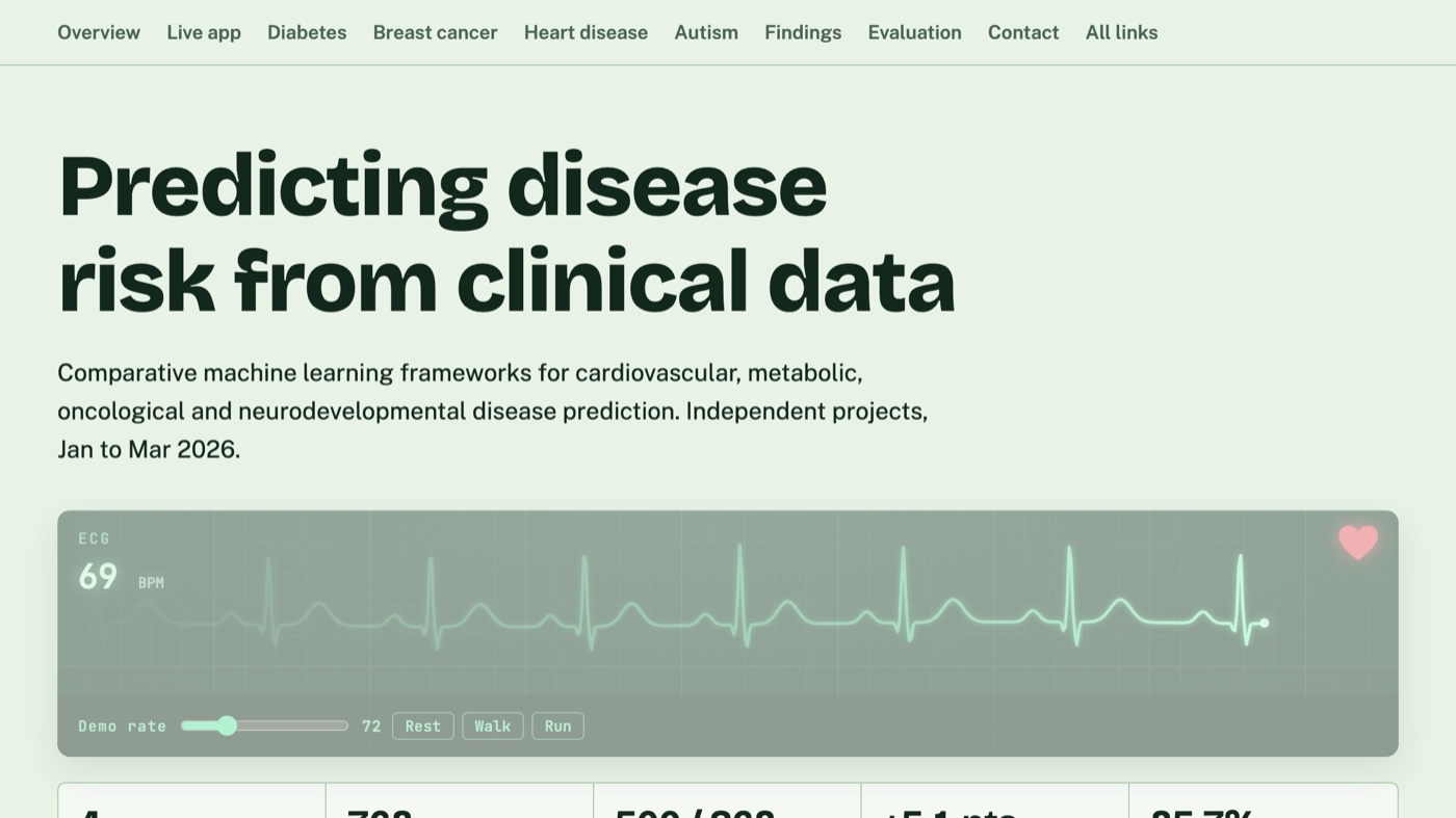 Screenshot of the Comparative ML Frameworks for Cardiovascular, Metabolic, Oncological & Neurodevelopmental Disease Prediction website