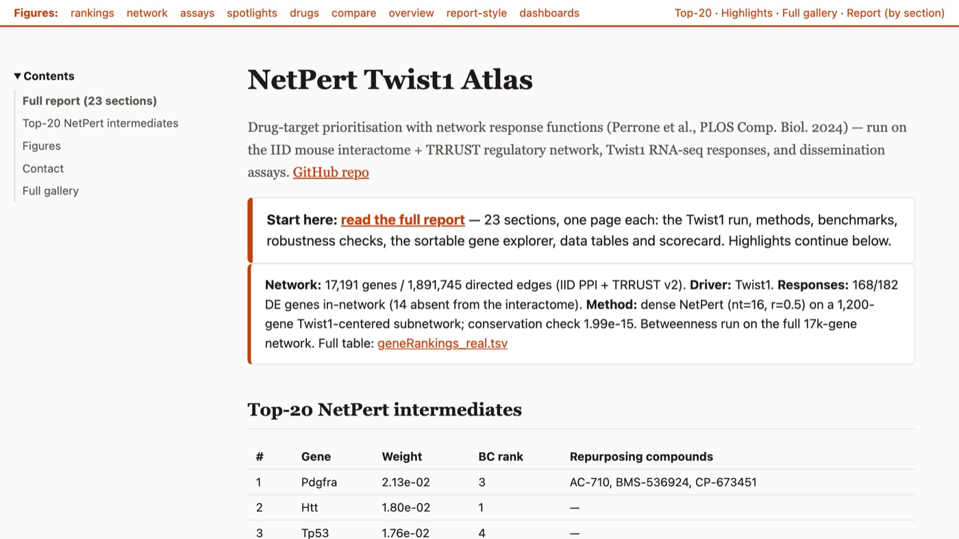 Screenshot of the NetPert Twist1 Atlas website