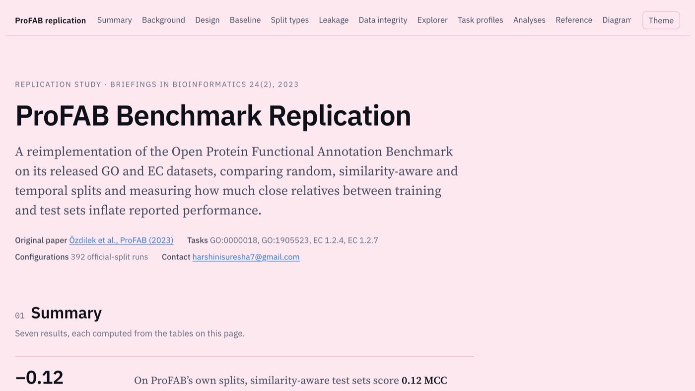 Screenshot of the ProFAB Replication website